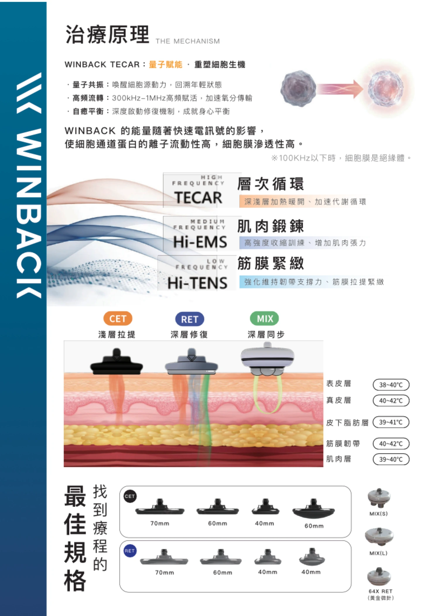 WINBACK 4 電子型錄第 5 頁